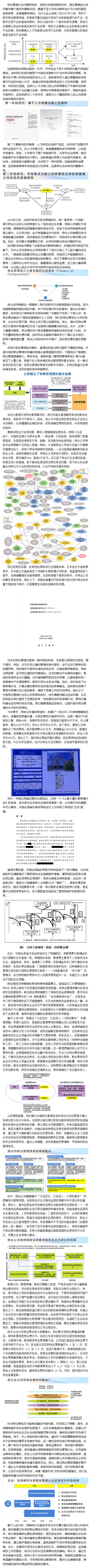 借鉴境外经验构建中国物业管理长效机制：法律、资金与标准的协同创新_壹伴长图1.jpg