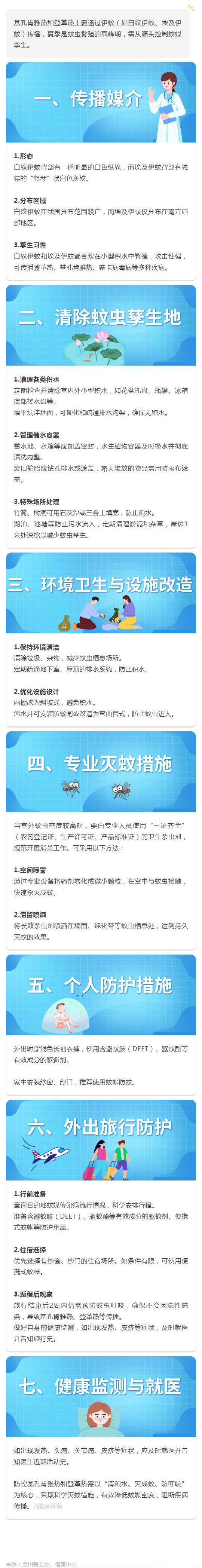 守护健康从防蚊做起!远离基孔肯雅热与登革热威胁_壹伴长图1.jpg