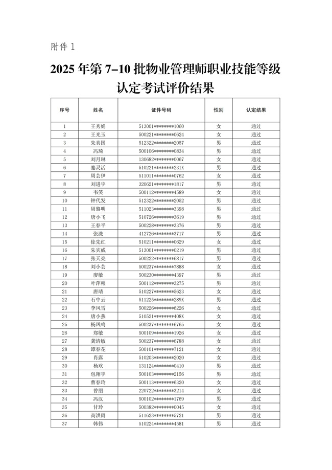 重庆市物业管理协会关于公示2025年第7批-第10批次物业管理师职业技能等级认定成绩通知_03.jpg